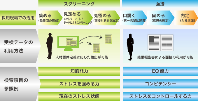 課題と解決の方向性
