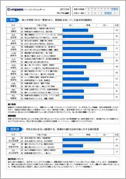 パーソナリティレポート画像